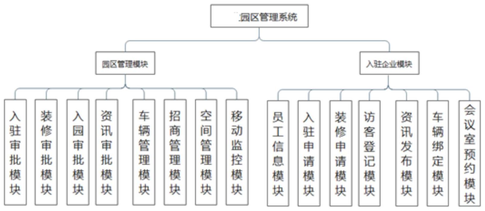 一种智慧园区管理系统