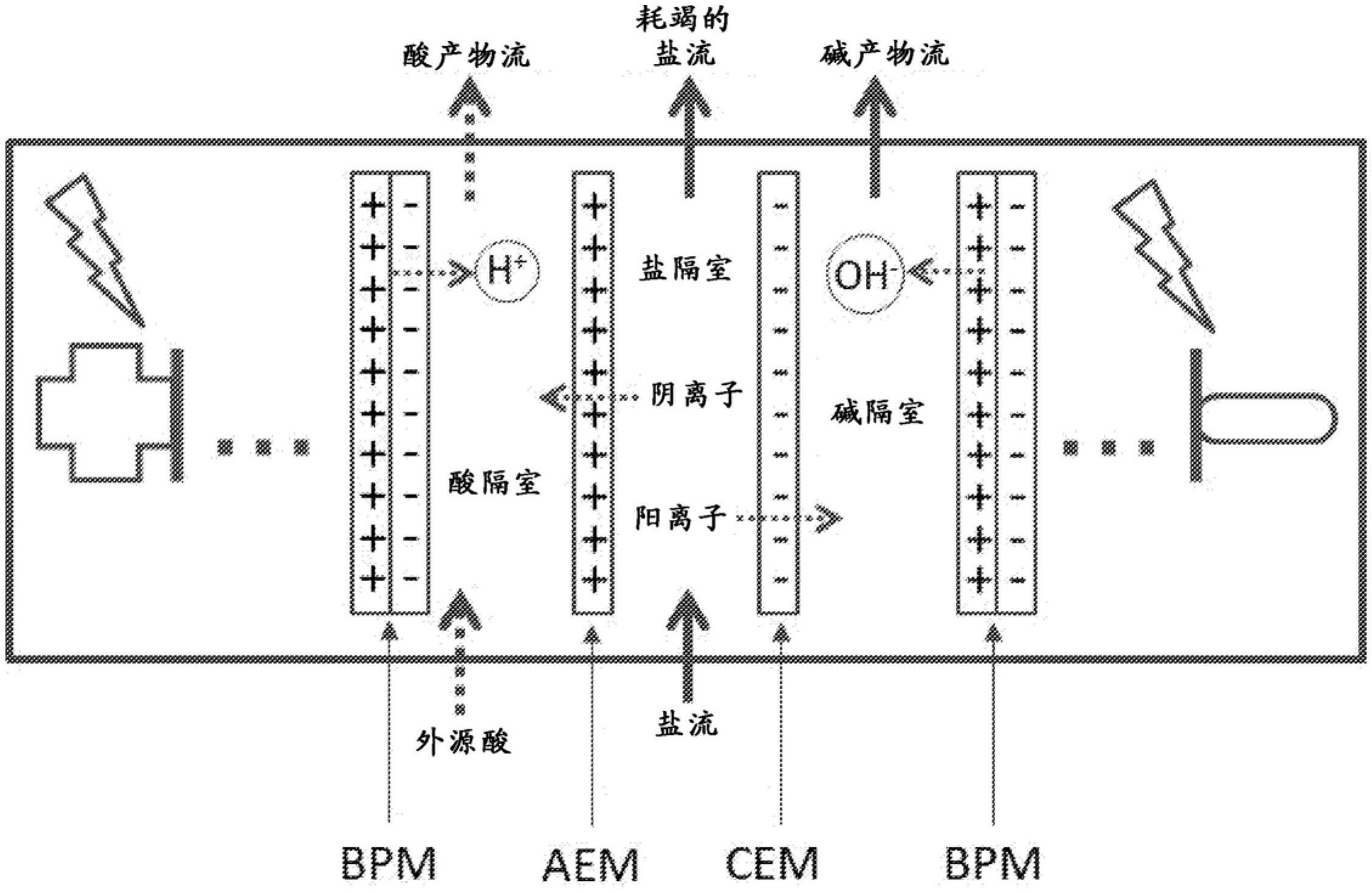 氨基酸的鹽的三隔室雙極膜電滲析