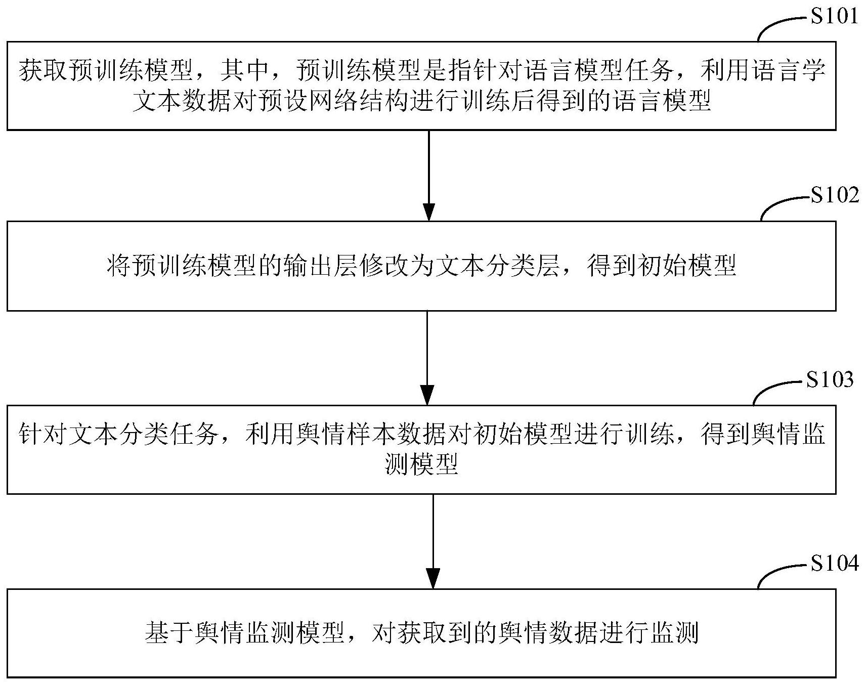 一種輿情監測方法裝置電子設備和存儲介質