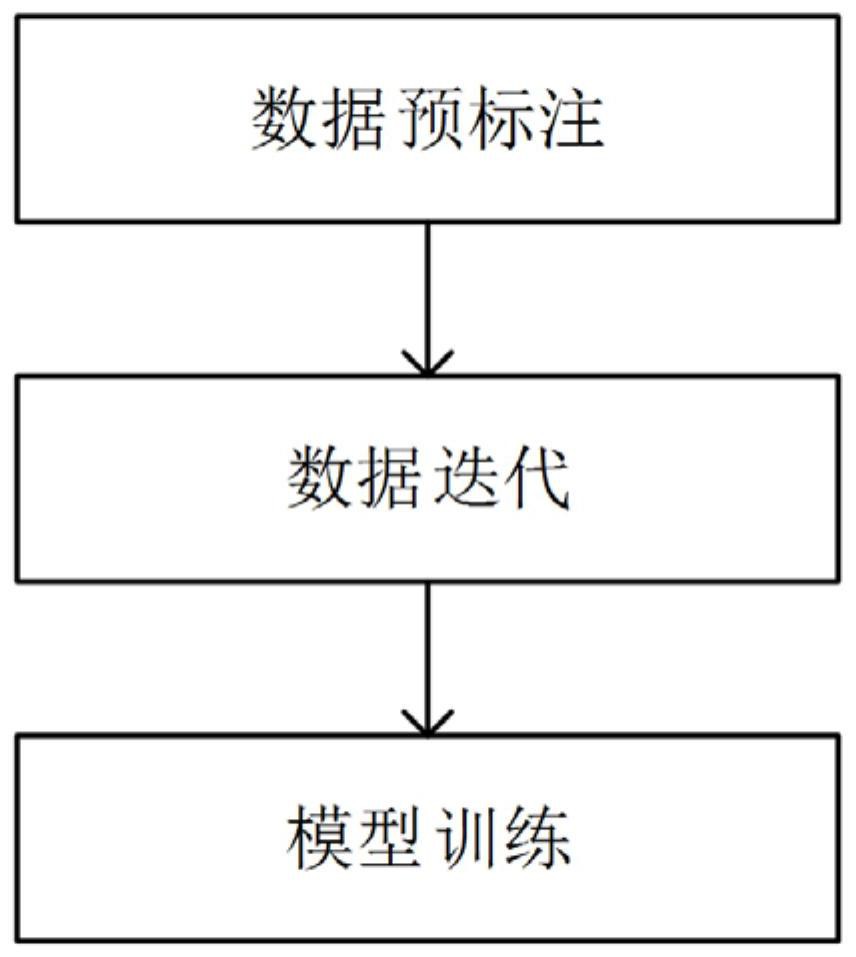 图像分类任务的模型训练方法