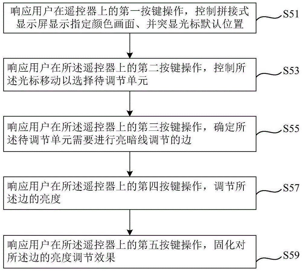 cn112492238a_显示屏亮暗线调节方法和led显示屏