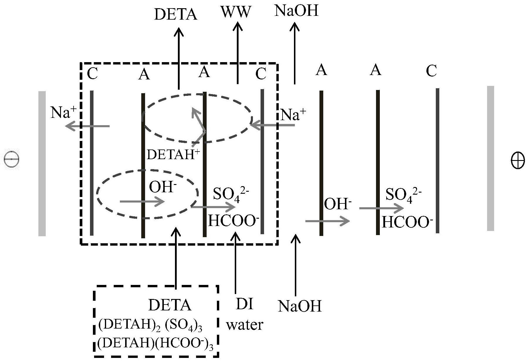 cn112495189a_三隔室電滲析脫除deta碳捕集過程中hss的方法在審
