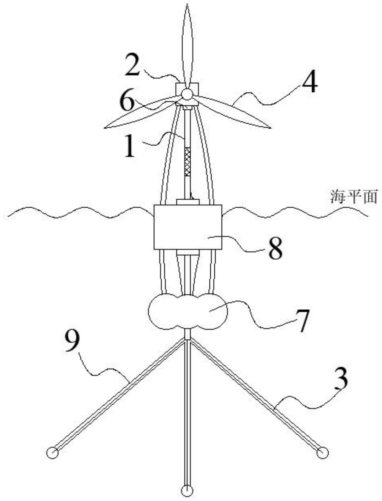 风力发电模型示意图图片