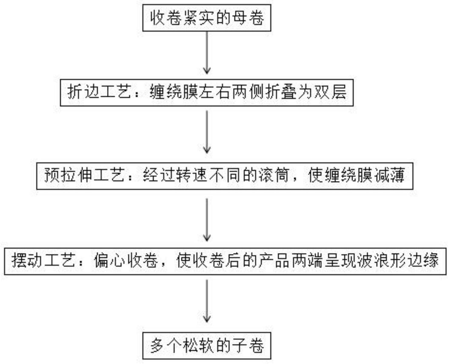 肌理壁膜工序图片