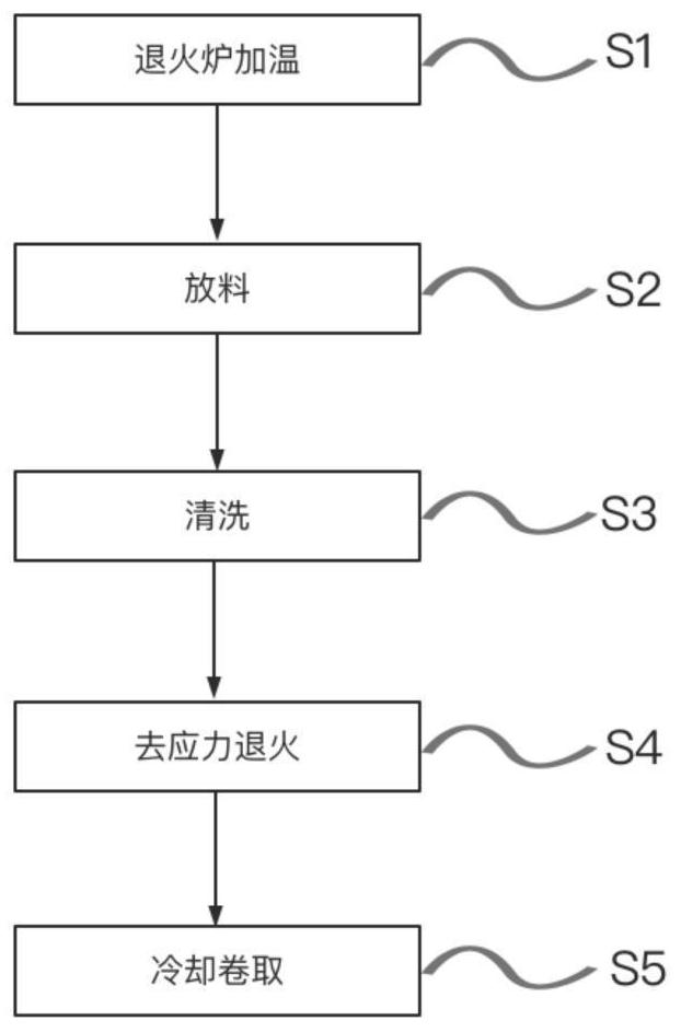 退火工艺过程图片