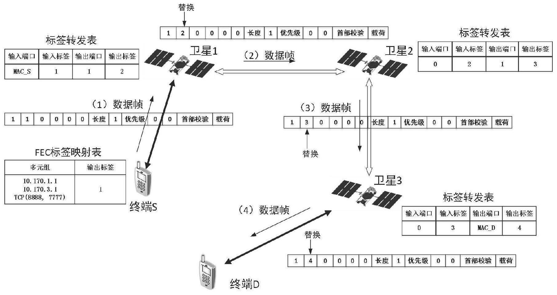 原理图网络标签图片