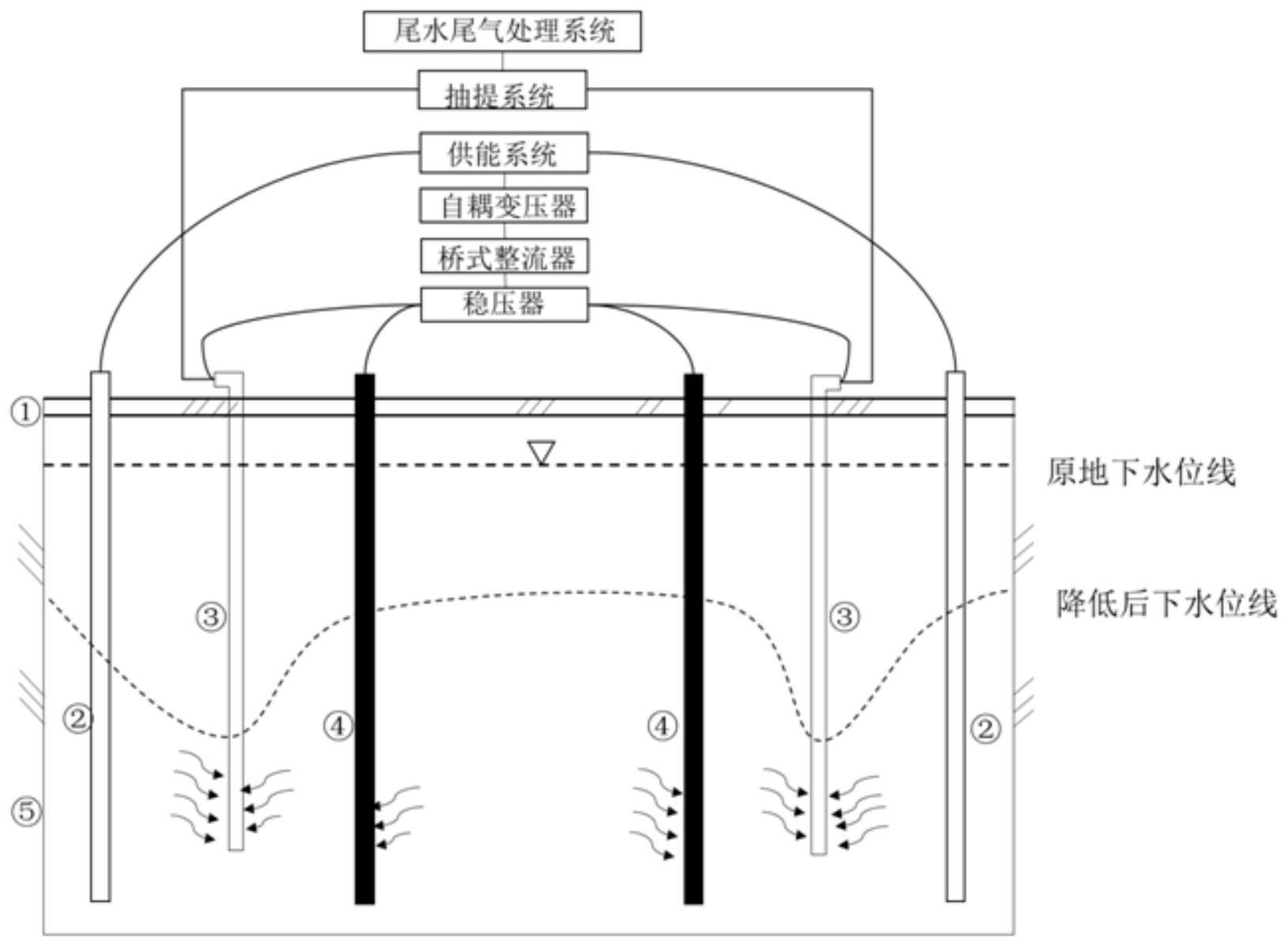 电渗井点降水图片