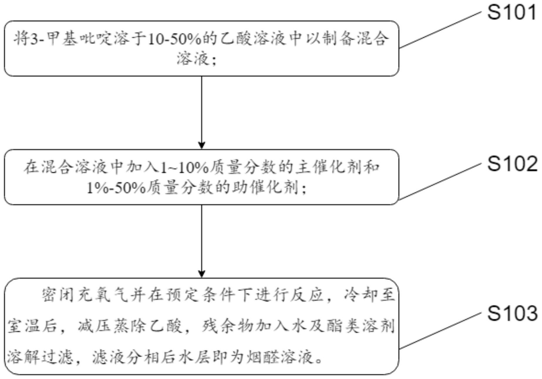 吡蚜酮合成图片