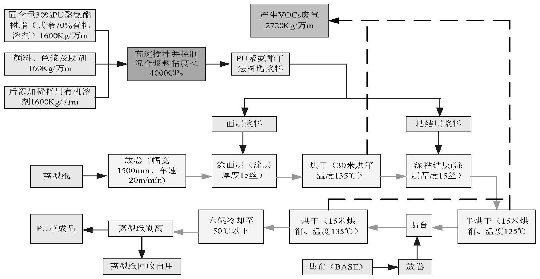 一种用于pu合成革干法制备工艺的功能型溶剂及聚氨酯浆料