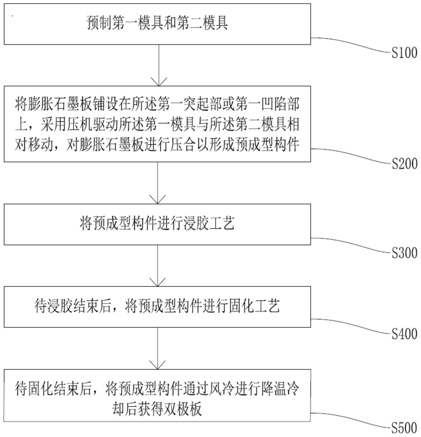 石墨板施工工艺流程图片