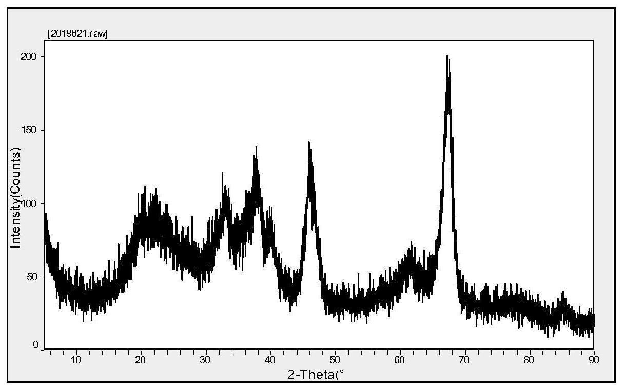 高纯度球形γ氧化铝粉体的制备方法