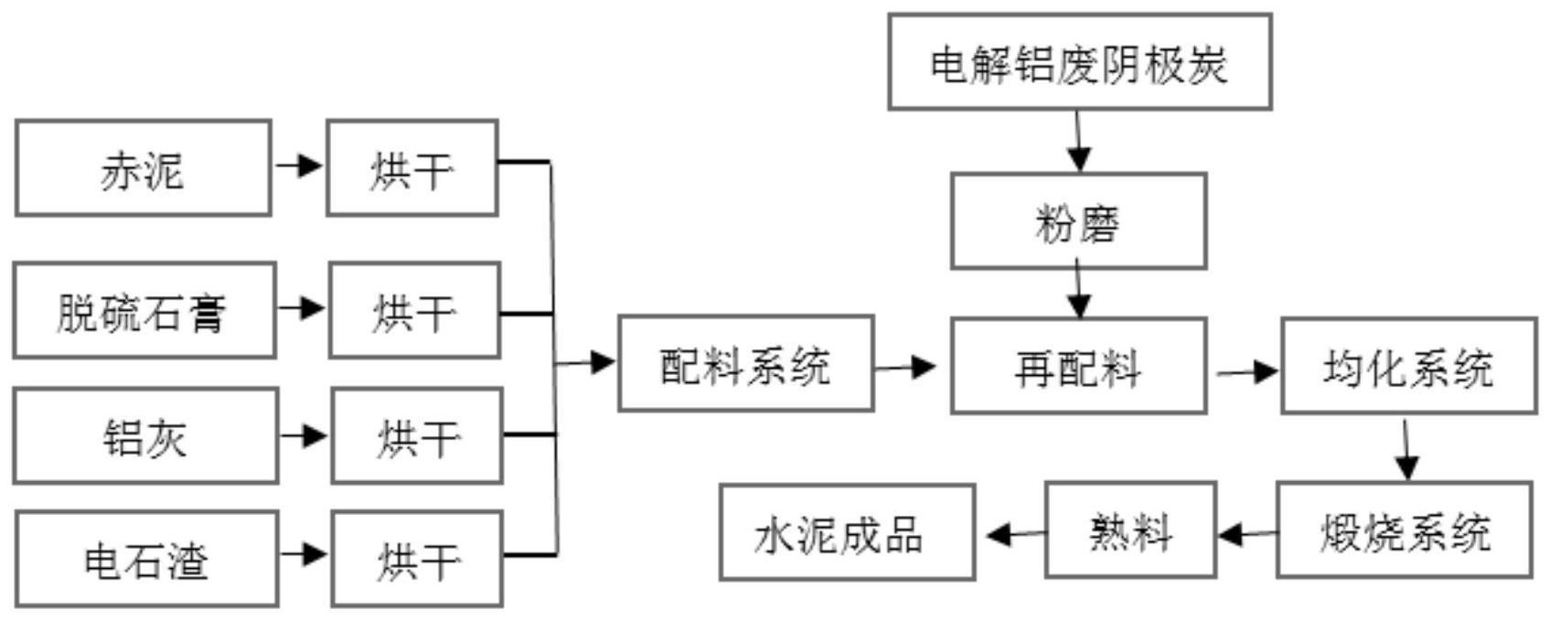 cn112592079a_一種阿里特硫鋁酸鹽水泥及其製備方法和應用在審