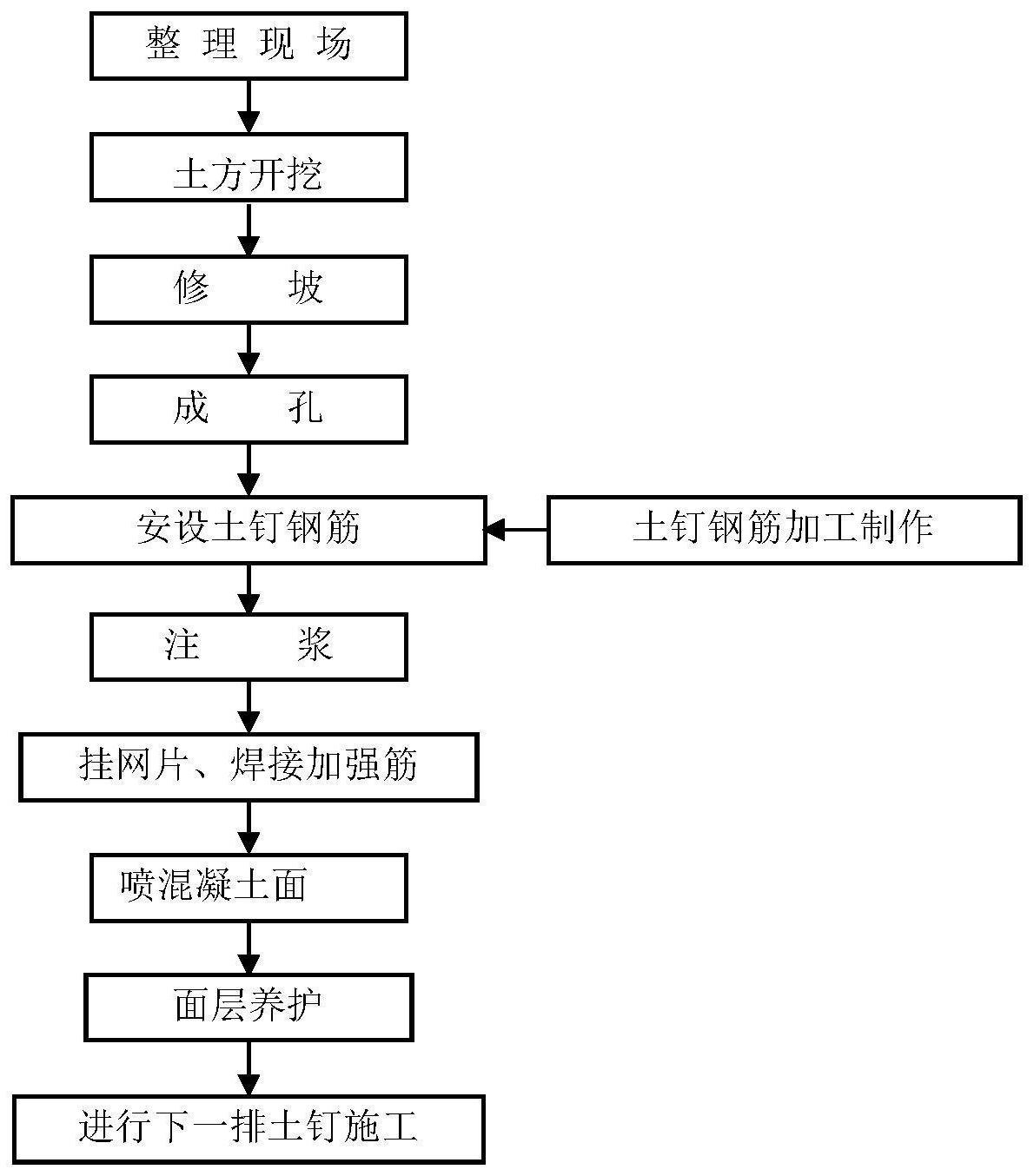 微型桩施工工艺流程图片