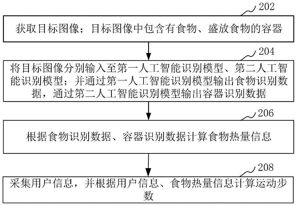 人工智能摘要怎么写_人工智能论文摘要500字_人工智能摘要