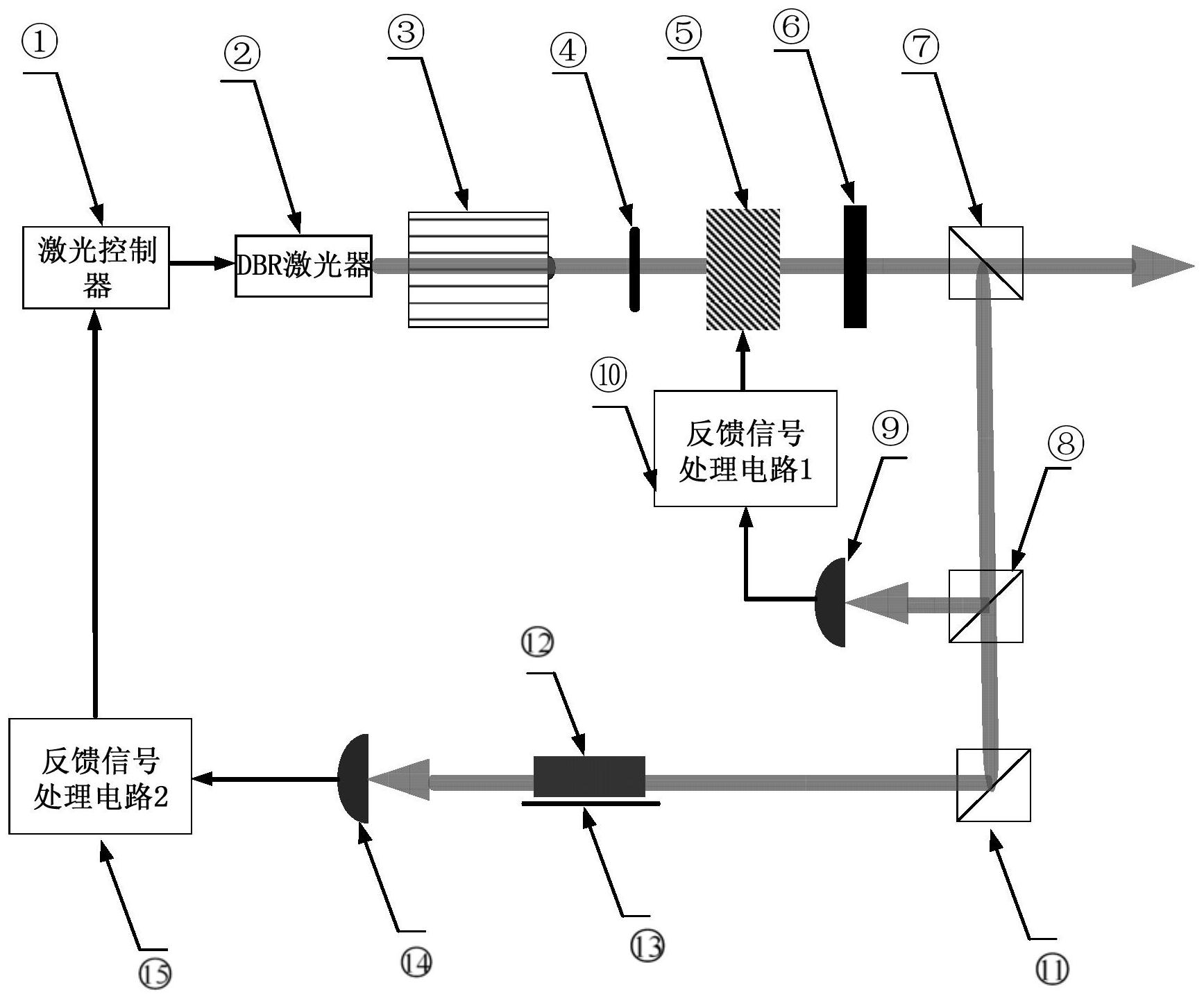 陀螺仪稳定器原理图片