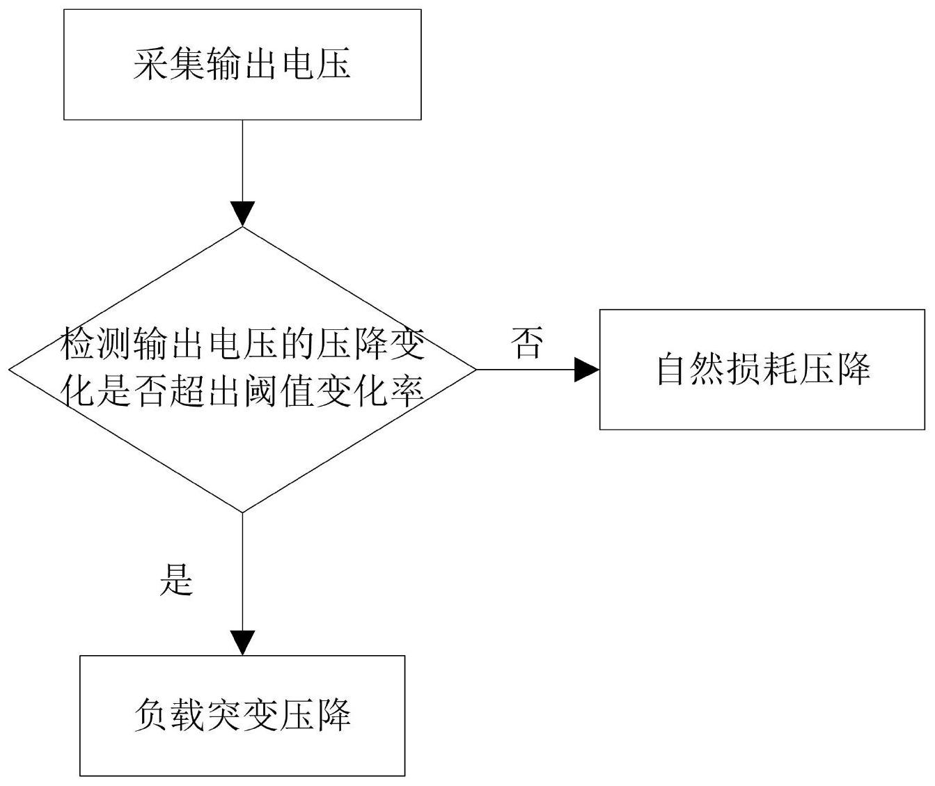 cn112615529a_开关电源系统的输出电压状态检测方法