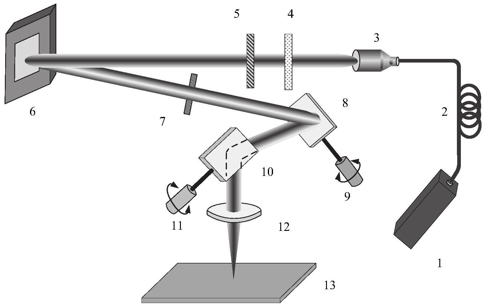 cn112620931a_一种光束整形的激光加工装置及方法在审