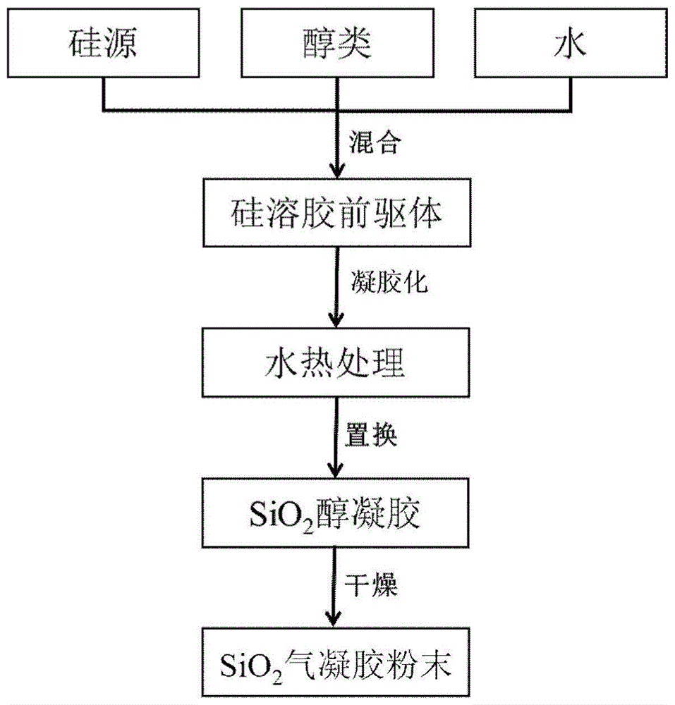 水热法示意图图片