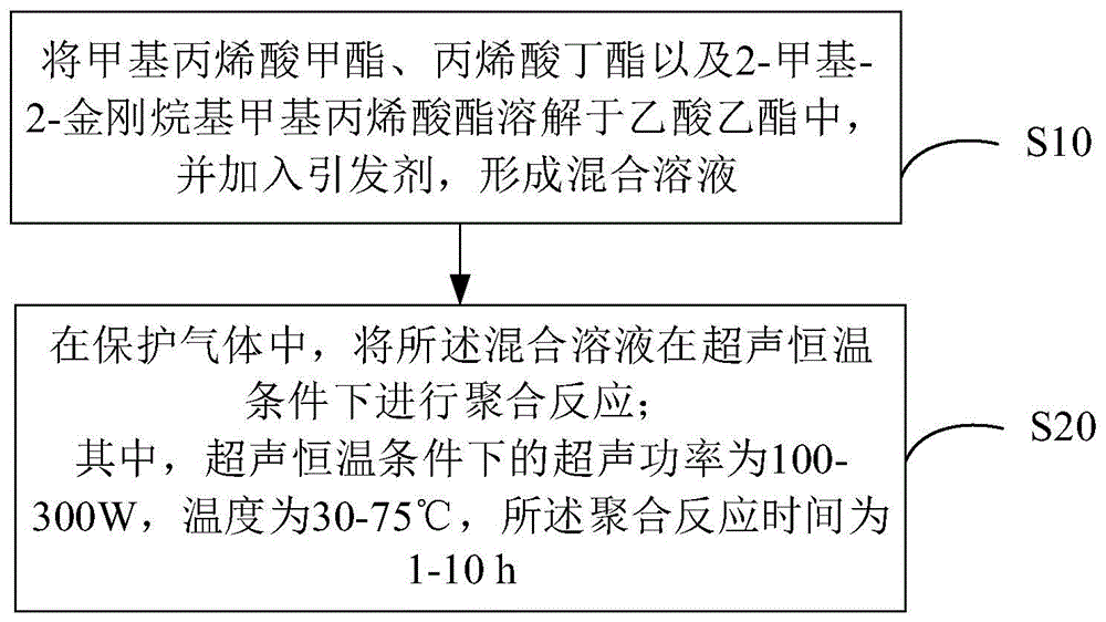 一種甲基丙烯酸樹脂及其製備方法專利_專利申請於2020-12-22_專利查詢