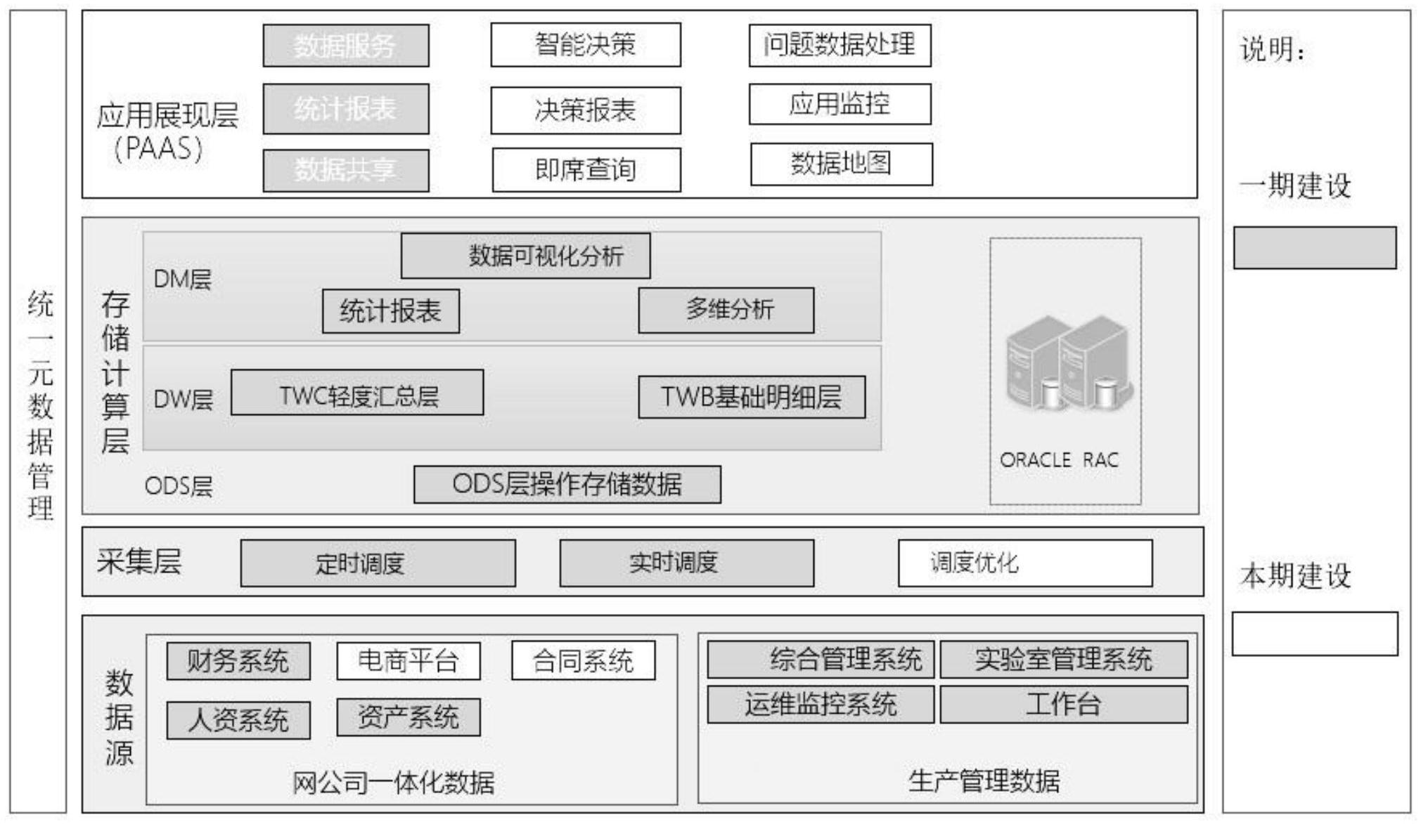 一种基于paas平台的电网企业管理决策支持应用系统