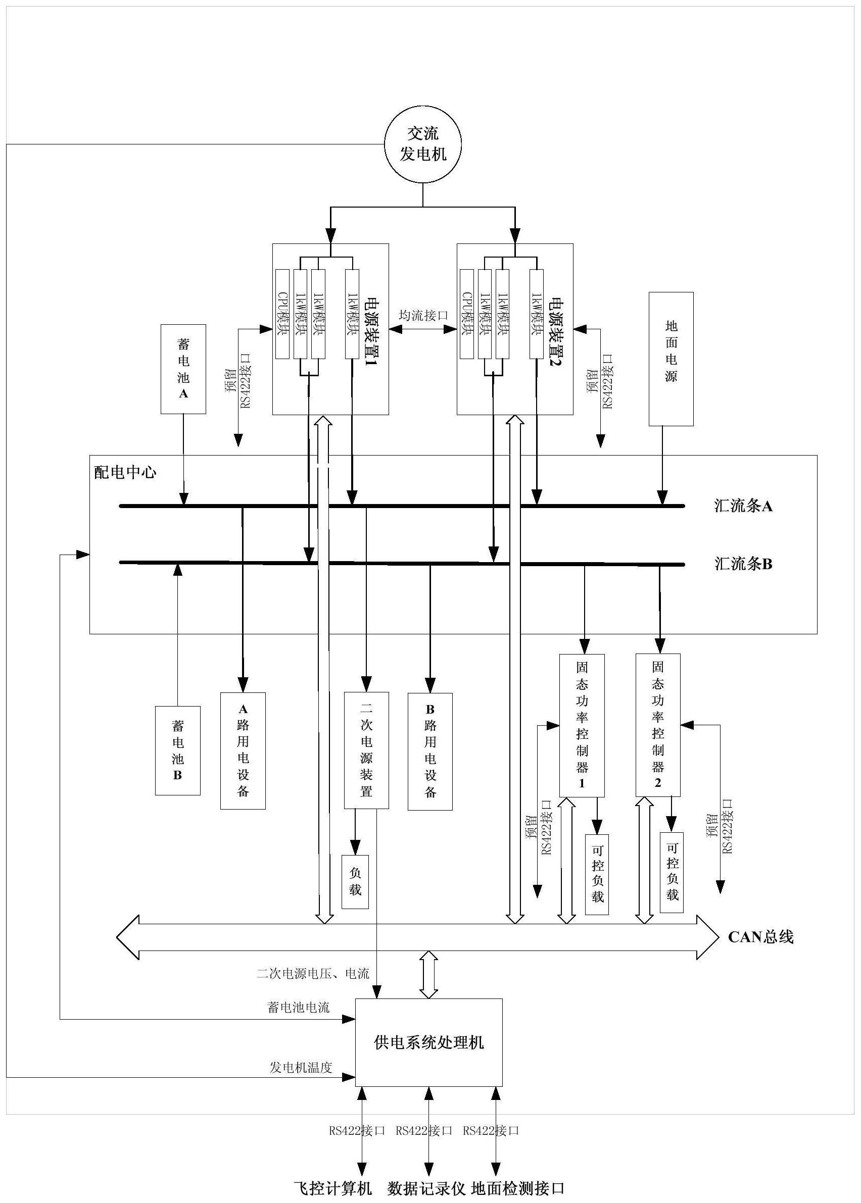 处理机,固态功率控制器,can总线;针对目前无人机电气系统电源品质差