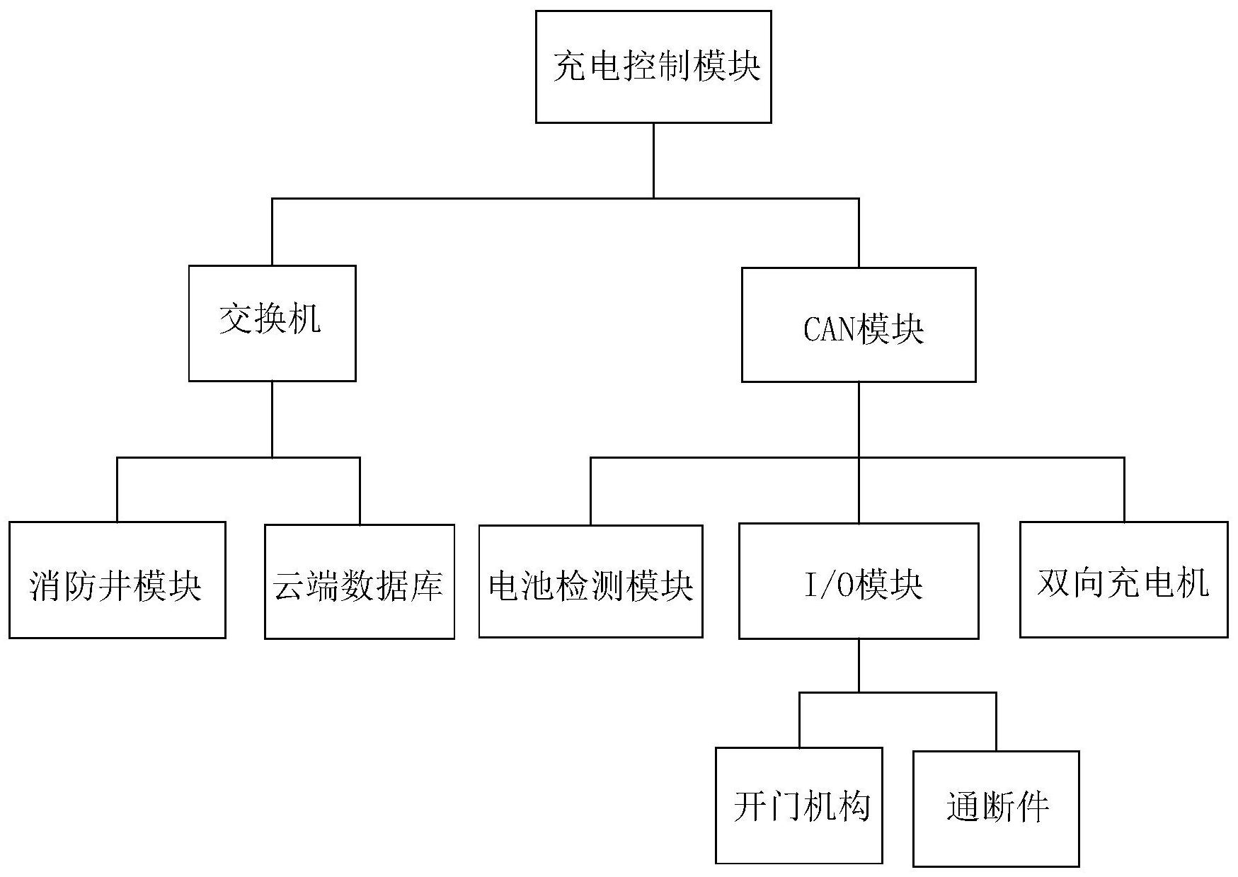 电池管理系统,电池管理方法及换电站
