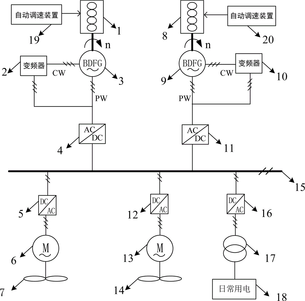 一種船舶直流組網電力推進系統