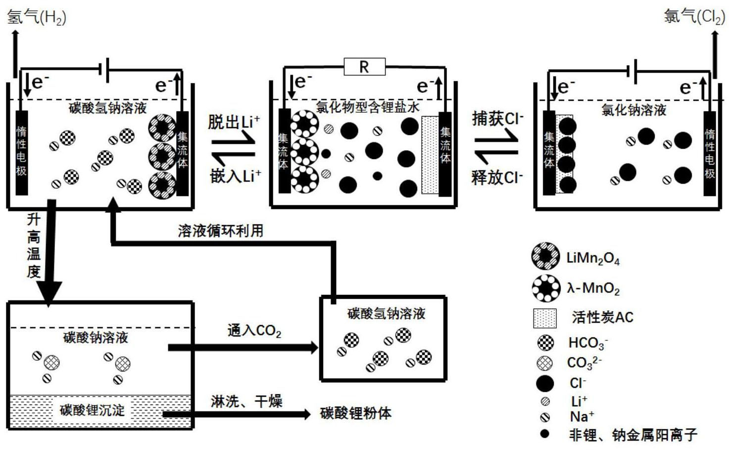 一种氯化物型含锂盐水电化学提锂制备碳酸锂的方法