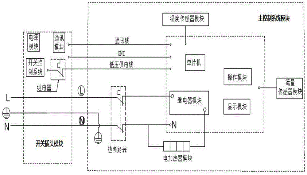 一種智能防護自動整機不工作電熱水器