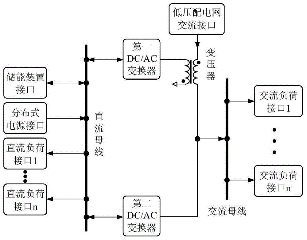 cn112653149a_一种适用于低压配电网的大功率电能路由器在审