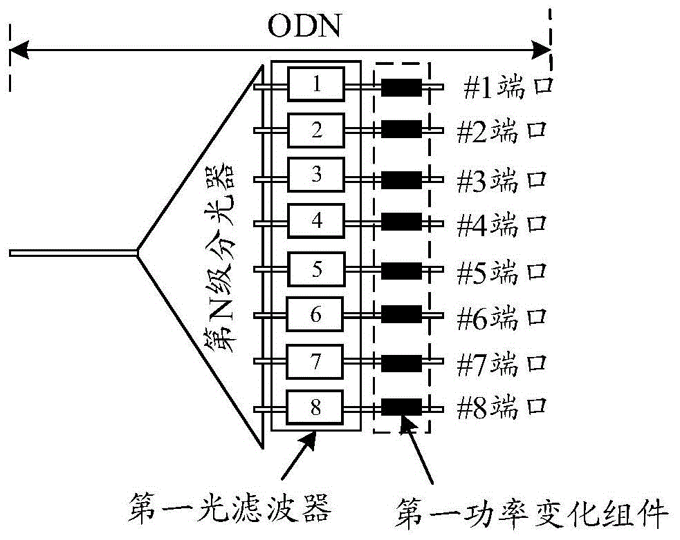光分配网络,光网络系统,分光器及分光器的端口识别方法