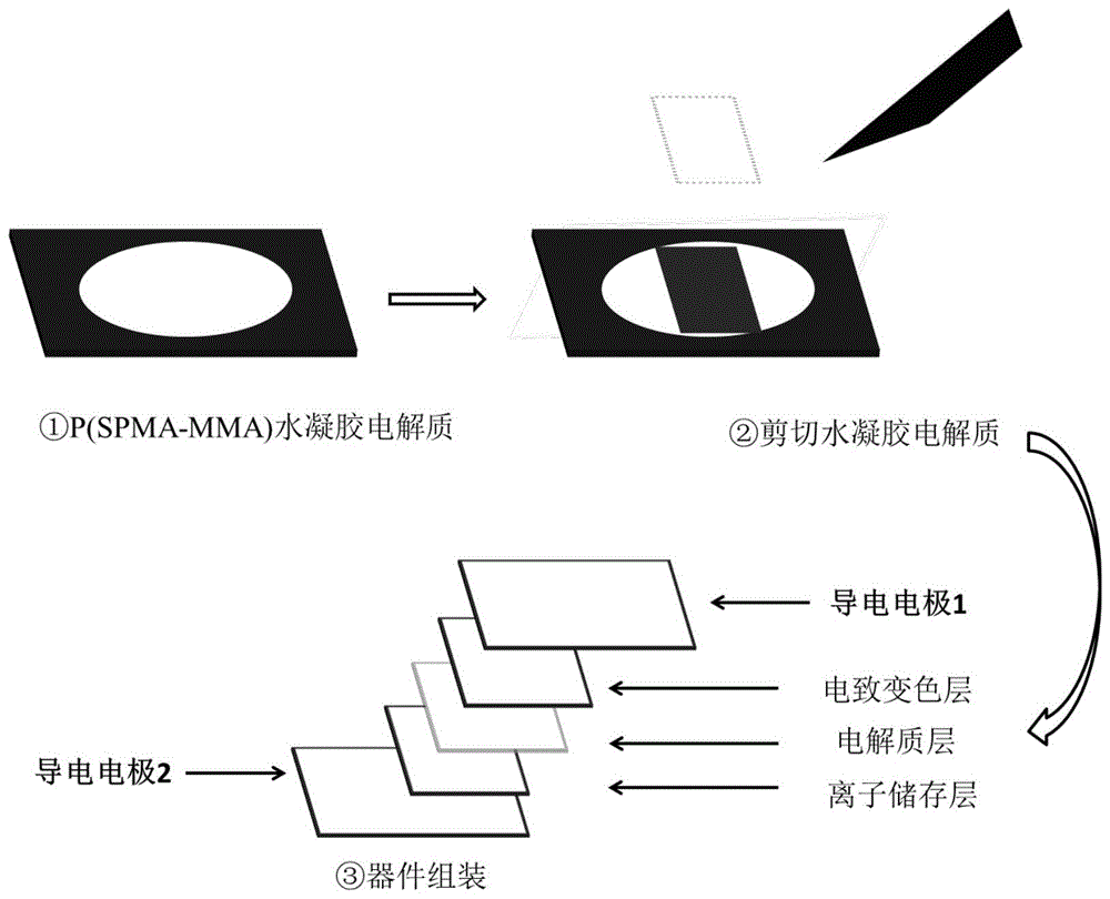 基於p(spma-mma)水凝膠電解質的電致變色柔專利_專利查詢 - 天眼查