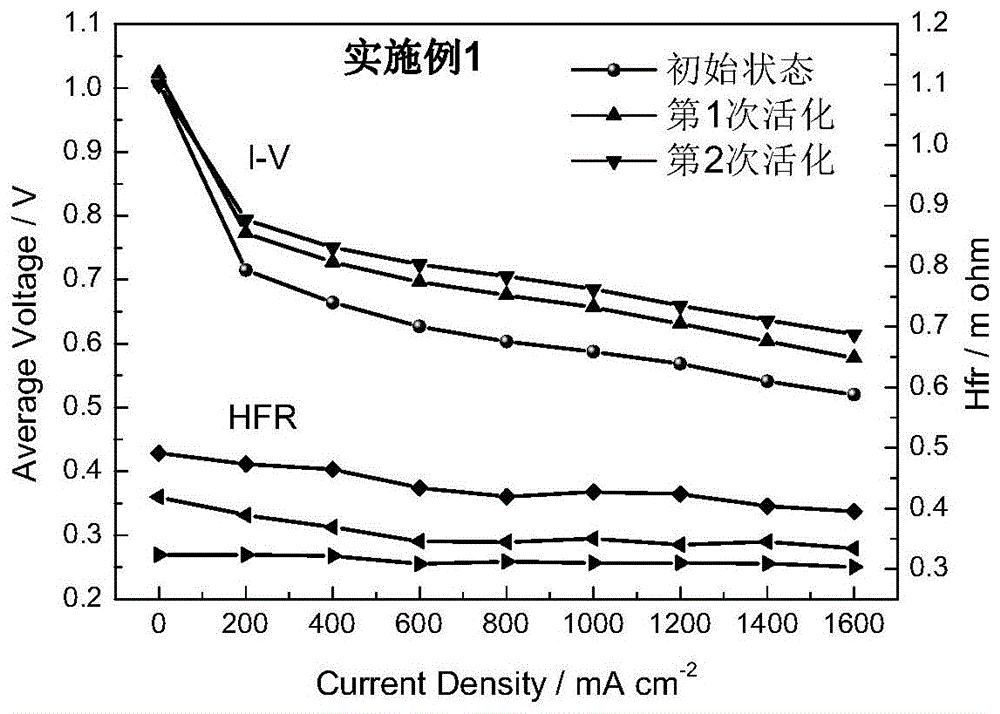 质子交换膜燃料电池金属双极板电堆的快速活化方法