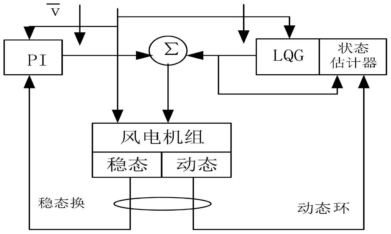 cn112682255a_一種風電機組最優功率控制策略