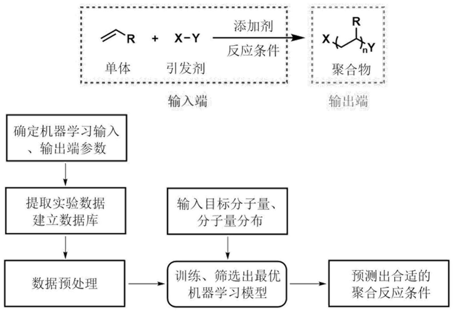 入门综述:机器学习在ldquo逆合成+反应预测+自动化合成rdquo的应的简单介绍
