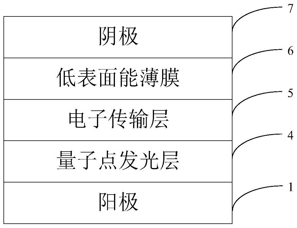 qled器件,qled器件的制备方法及显示装置专利_专利查询 - 天眼查