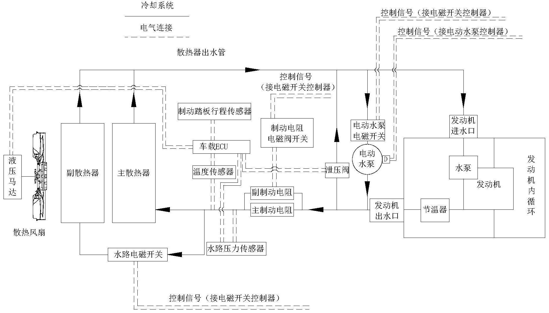 混合動力汽車制動電阻和發動機共用冷卻系統及冷卻方法