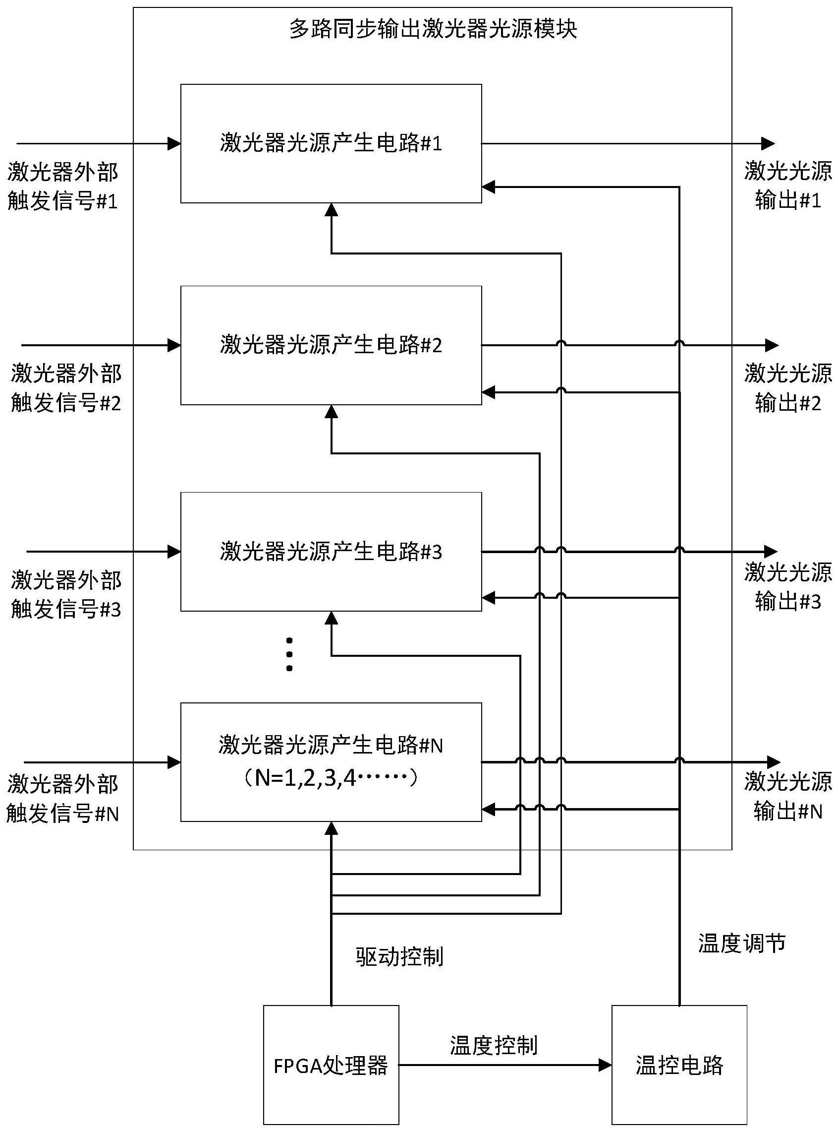 激光发生器原理图图片