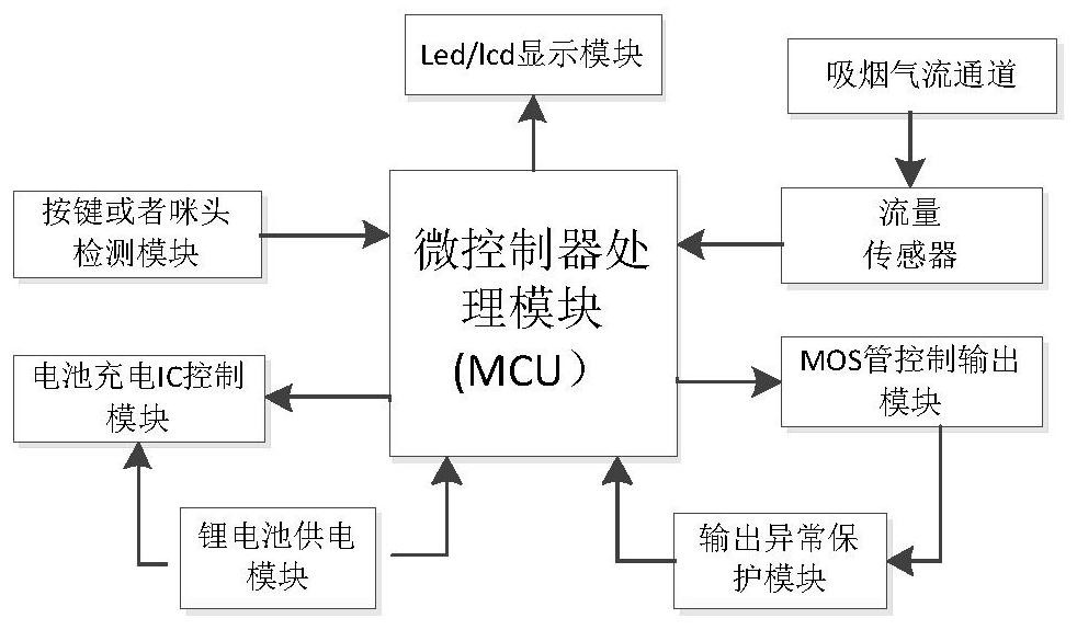 db电子烟工作原理图片