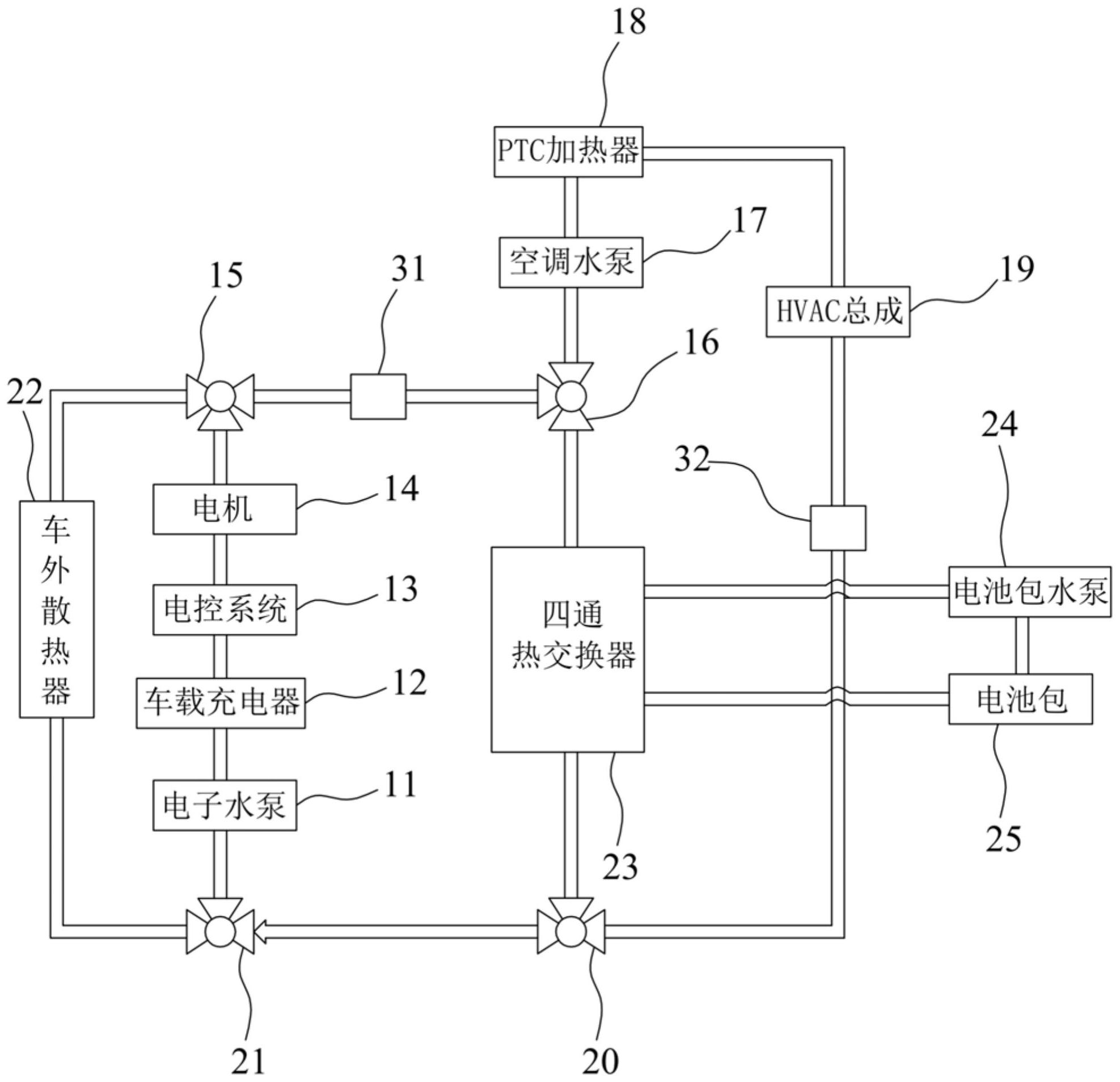 車載充電器,電控系統,電機,第一三通電磁閥,第二三通電磁閥,空調水泵