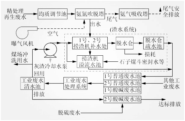 电厂凝结水系统流程图图片