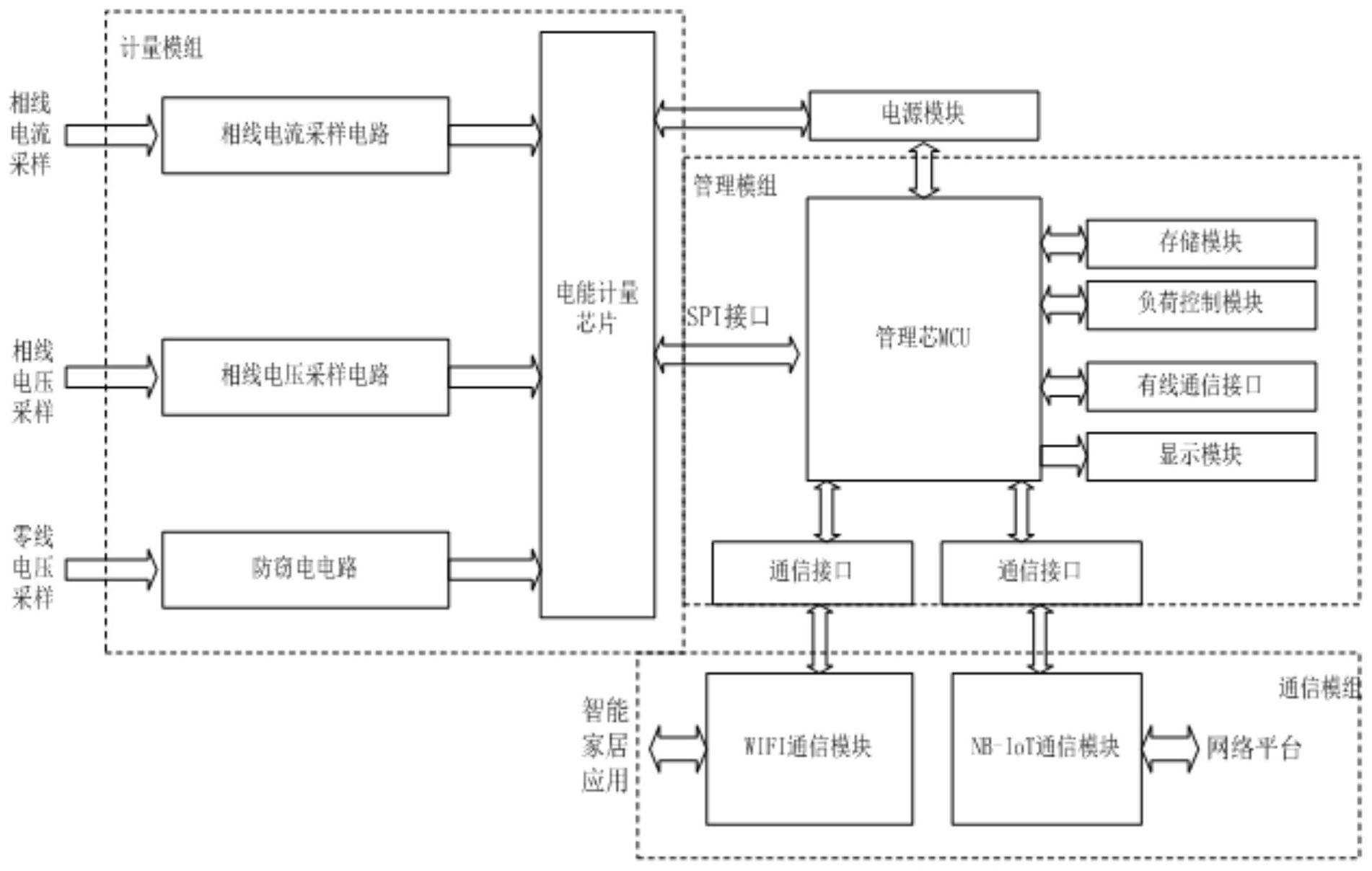 一种多芯模组化智能计量电表