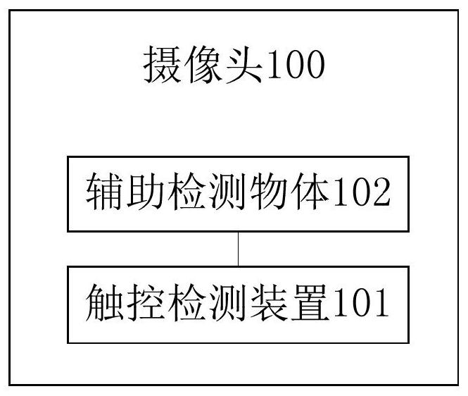 攝像頭及觸碰檢測方法