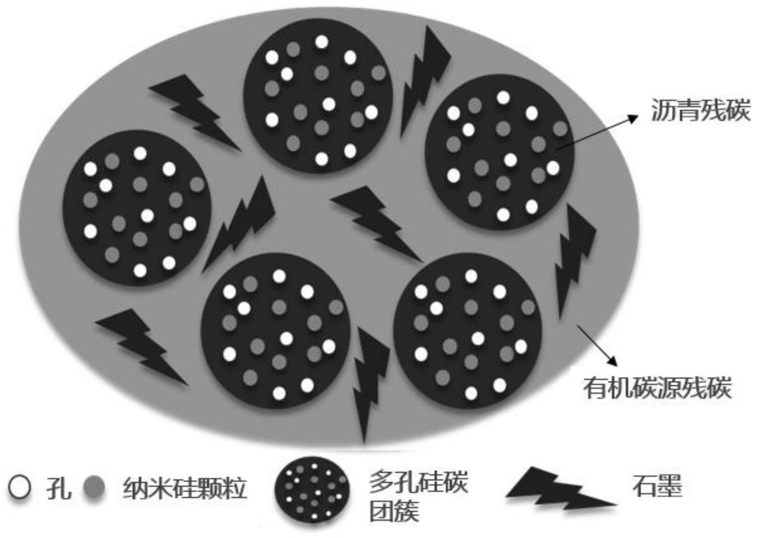 纳米硅碳复合材料,制备方法,应用和锂离子电池专利