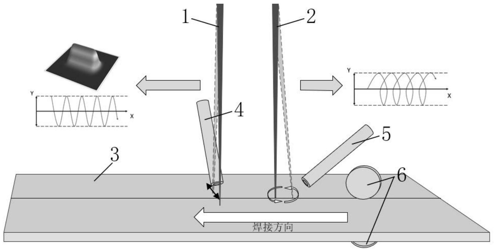 一种alsi涂层热成型钢双摆动激光焊接方法