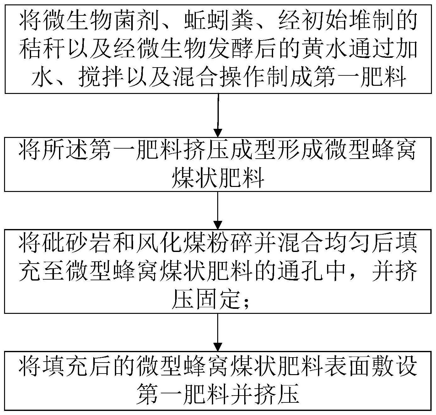 cn112723954a_一种提高土壤团聚体稳定性的肥料及其制备方法