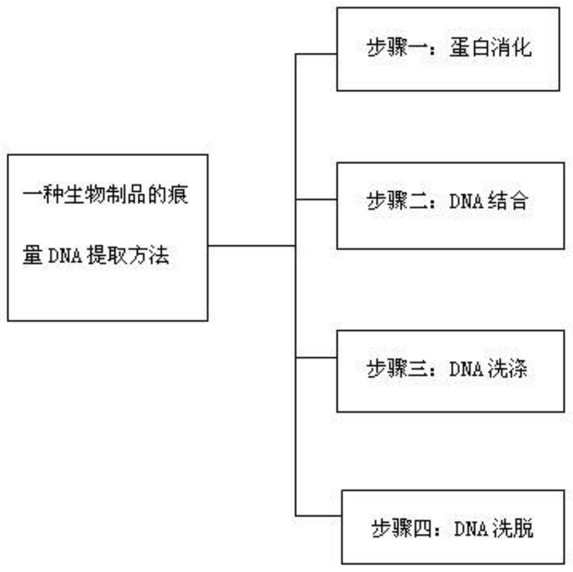 cn112725412a_一种生物制品的痕量dna提取方法