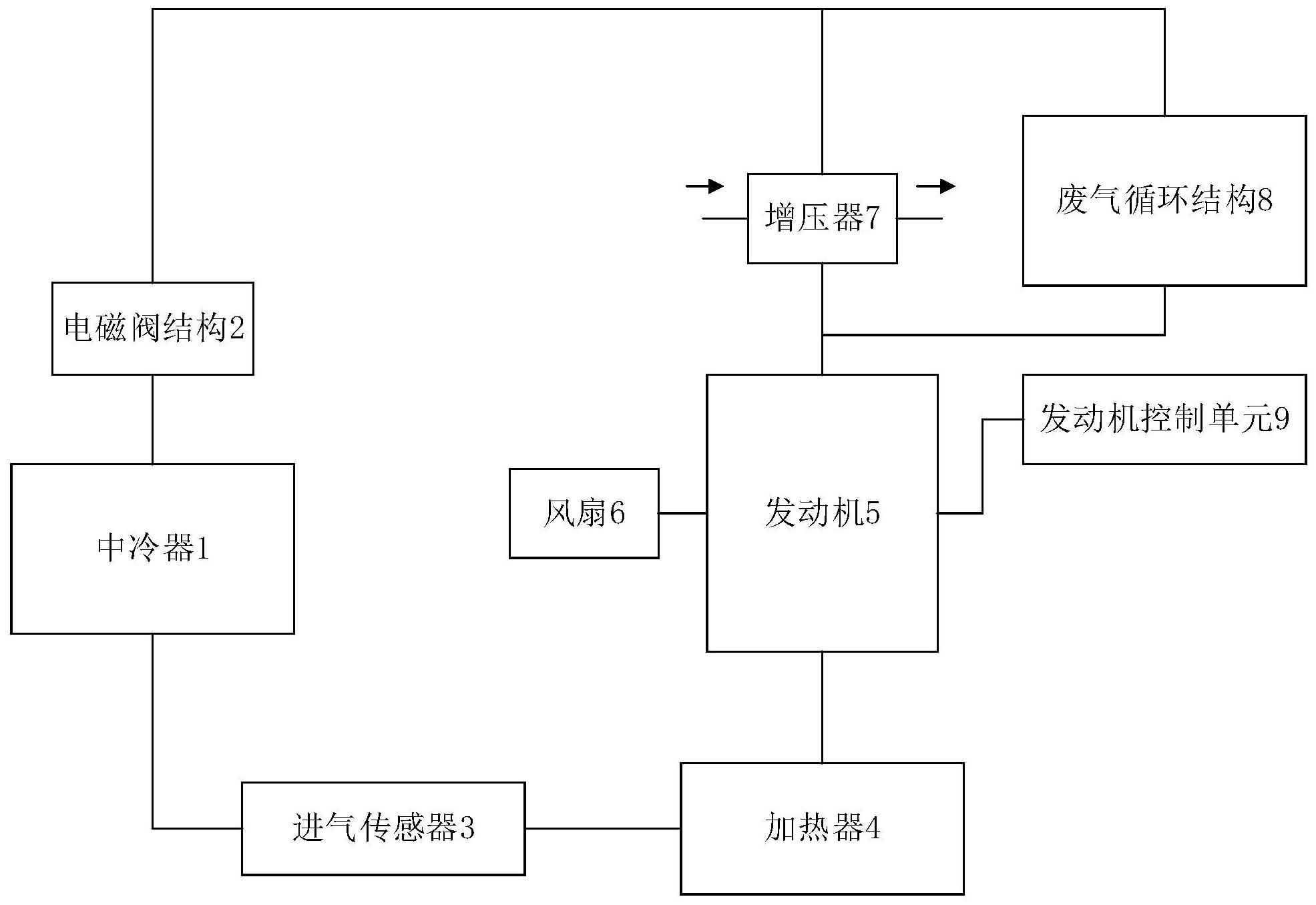 一种关于发动机的恒温空气热管理控制系统及方法