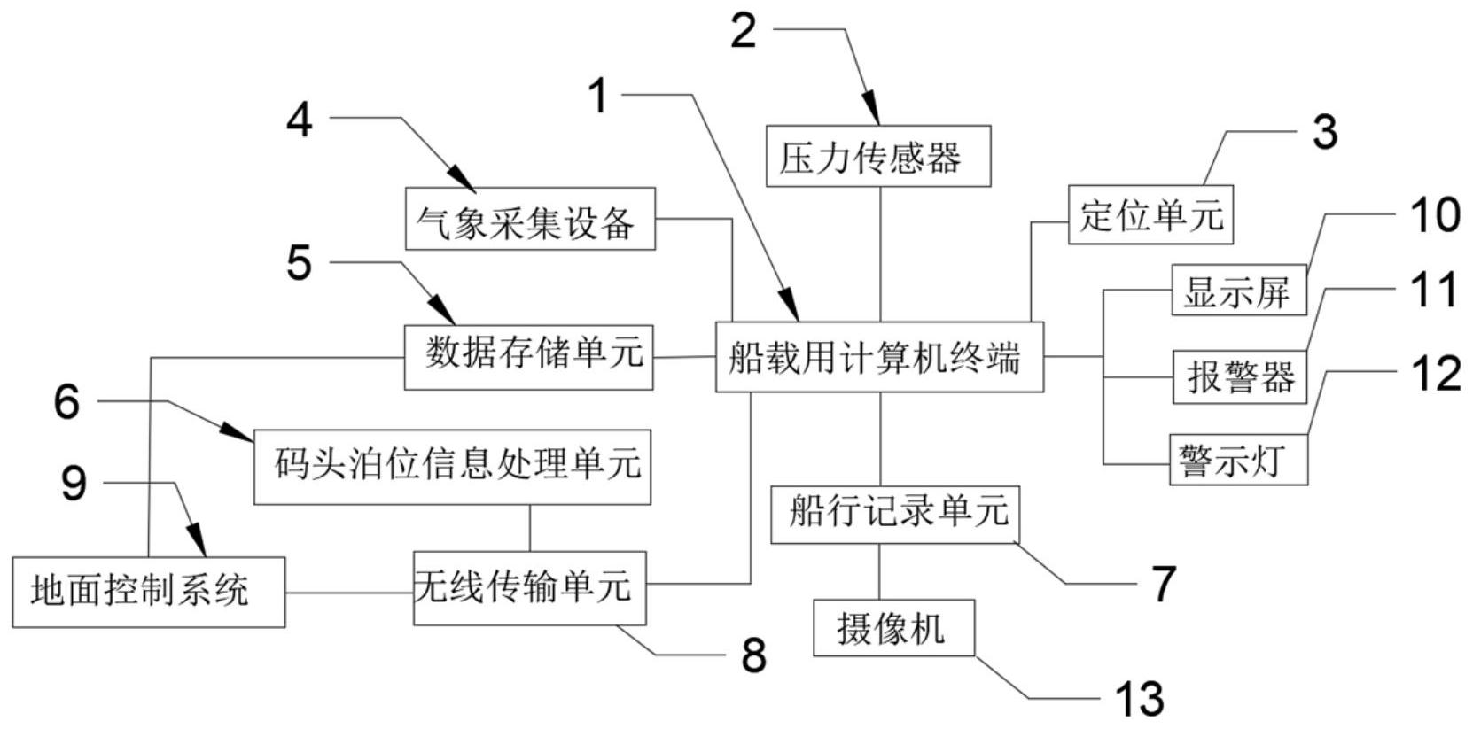 船舶内通电话机怎么用(船舶内通电话机怎么用图解)