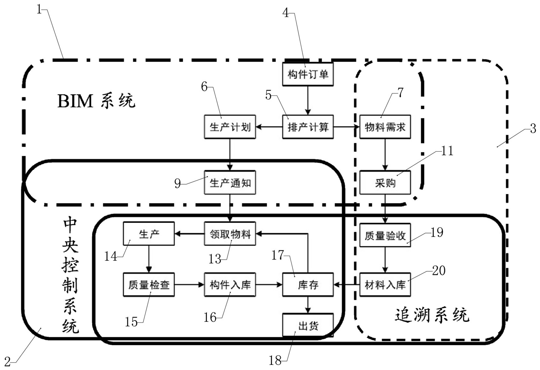 基於bim的裝配式建築管控物料追溯生產線施工方法